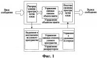 Способ и устройство обработки сообщений Способ и устройство обработки сообщений