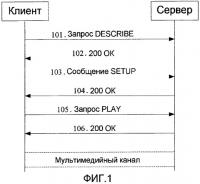 Способ, устройство и система для уведомления о событиях протокола потоковой передачи в реальном времени Способ, устройство и система для уведомления о событиях протокола потоковой передачи в реальном времени