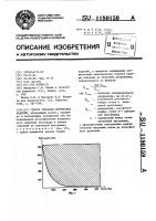 Способ спекания ферритовых изделий Способ спекания ферритовых изделий