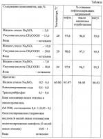Моющее средство для очистки емкостей и металлических поверхностей Моющее средство для очистки емкостей и металлических поверхностей