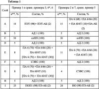 Барьерная пленка с улучшенной формуемостью и низкой термической усадкой при температуре формования и способ ее получения Барьерная пленка с улучшенной формуемостью и низкой термической усадкой при температуре формования и способ ее получения