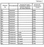 Диагностика инфекционных заболеваний дыхательных путей с использованием образцов мочи Диагностика инфекционных заболеваний дыхательных путей с использованием образцов мочи
