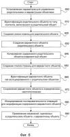 Создание и управление связанными с контентом объектами Создание и управление связанными с контентом объектами
