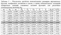 Способ изготовления обрезных пиломатериалов из пиловочника больших и крупных размеров Способ изготовления обрезных пиломатериалов из пиловочника больших и крупных размеров