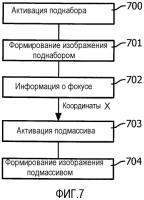 Датчик для микроскопии Датчик для микроскопии