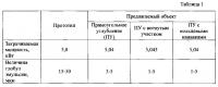 Гидродинамический кавитационный диспергатор Гидродинамический кавитационный диспергатор