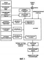 Устройство для переработки медицинских отбросов для облегчения их ликвидации Устройство для переработки медицинских отбросов для облегчения их ликвидации