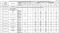 Способ получения экстракционной фосфорной кислоты Способ получения экстракционной фосфорной кислоты