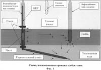 Способ разработки газонефтяных залежей с подошвенной водой Способ разработки газонефтяных залежей с подошвенной водой