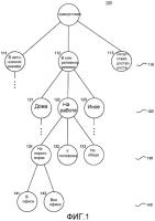 Способ и система для контроля доступа к информации о присутствии на равноправной основе Способ и система для контроля доступа к информации о присутствии на равноправной основе