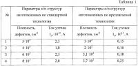 Способ изготовления полупроводниковых структур Способ изготовления полупроводниковых структур