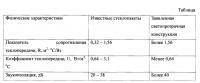 Энергоэффективная светопрозрачная конструкция Энергоэффективная светопрозрачная конструкция