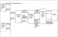 Способ тестирования территориально удаленных объектов Способ тестирования территориально удаленных объектов