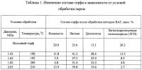 Способ получения композиционных материалов Способ получения композиционных материалов