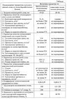 Оштукатуренная наружная стена здания из полистиролбетонных блоков и способ ее монтажа Оштукатуренная наружная стена здания из полистиролбетонных блоков и способ ее монтажа