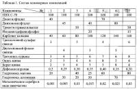 Электроизоляционная полимерная композиция Электроизоляционная полимерная композиция