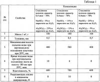 Бумагоподобный нанокомпозиционный материал на основе минеральных волокон для установок охлаждения воздуха испарительного типа Бумагоподобный нанокомпозиционный материал на основе минеральных волокон для установок охлаждения воздуха испарительного типа