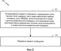 Средства экономии мощности на физическом уровне Средства экономии мощности на физическом уровне