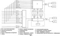 Бортовая система контроля авиадвигателя с ограничением частоты вращения, давления и тяги Бортовая система контроля авиадвигателя с ограничением частоты вращения, давления и тяги