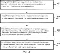 Способ, аппарат и устройство обработки шифрования и дешифрования Способ, аппарат и устройство обработки шифрования и дешифрования