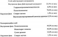 Фармацевтический препарат, содержащий дрожжи Фармацевтический препарат, содержащий дрожжи