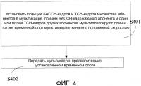 Способ и устройство для передачи мультикадра нисходящей линии связи Способ и устройство для передачи мультикадра нисходящей линии связи