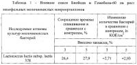 Способ культивирования молочнокислых бактерий в молоке Способ культивирования молочнокислых бактерий в молоке