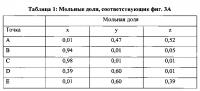 Газофазная и жидкофазная каталитическая перегруппировка бекмана оксимов с получением лактамов Газофазная и жидкофазная каталитическая перегруппировка бекмана оксимов с получением лактамов