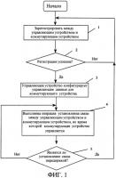 Способ интегрированного управления для коммутирующих устройств локальной вычислительной сети Способ интегрированного управления для коммутирующих устройств локальной вычислительной сети