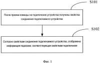 Способ и прибор для выдачи подсказок по подключению устройства Способ и прибор для выдачи подсказок по подключению устройства