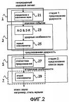 Способ и электронное устройство для определения характеристики элемента контента Способ и электронное устройство для определения характеристики элемента контента