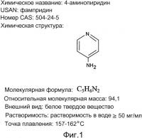 Применение 4-аминопиридина для улучшения состояния при нейрокогнитивном и/или нейропсихиатрическом нарушении у пациентов с демиелинизирующими и другими заболеваниями нервной системы Применение 4-аминопиридина для улучшения состояния при нейрокогнитивном и/или нейропсихиатрическом нарушении у пациентов с демиелинизирующими и другими заболеваниями нервной системы