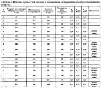 Способ производства высокопроницаемой анизотропной электротехнической стали Способ производства высокопроницаемой анизотропной электротехнической стали