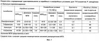 Способы лечения бактериальной инфекции легких с использованием фторхинолонов Способы лечения бактериальной инфекции легких с использованием фторхинолонов
