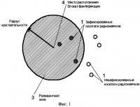Способ социологического исследования для определения степени интереса населения региона к находящемуся в этом регионе объекту Способ социологического исследования для определения степени интереса населения региона к находящемуся в этом регионе объекту