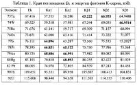Рентгеновский анализатор золота и тяжелых элементов Рентгеновский анализатор золота и тяжелых элементов