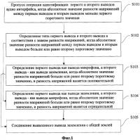 Способ и устройство адаптации аудио интерфейса и токен электронной подписи Способ и устройство адаптации аудио интерфейса и токен электронной подписи