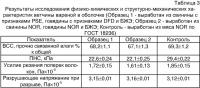 Способ производства ветчины вареной в оболочке Способ производства ветчины вареной в оболочке