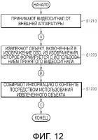 Способ получения информации о контенте, аппаратура отображения изображения, использующая этот способ, и серверная система для предоставления информации о контенте Способ получения информации о контенте, аппаратура отображения изображения, использующая этот способ, и серверная система для предоставления информации о контенте