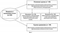 Способ лечения алопеции Способ лечения алопеции