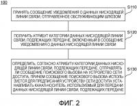 Способ передачи данных нисходящей линии связи, сетевой элемент управления мобильностью, устройство сети доступа и обслуживающий шлюз Способ передачи данных нисходящей линии связи, сетевой элемент управления мобильностью, устройство сети доступа и обслуживающий шлюз