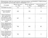Способ термомеханической обработки термически-упрочняемых алюминиевых сплавов системы al-cu-mg-mn-ag Способ термомеханической обработки термически-упрочняемых алюминиевых сплавов системы al-cu-mg-mn-ag