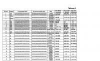 Олигорибонуклеотиды и способы их применения для лечения острой почечной недостаточности и других заболеваний Олигорибонуклеотиды и способы их применения для лечения острой почечной недостаточности и других заболеваний
