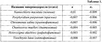Способ идентификации микроводорослей Способ идентификации микроводорослей