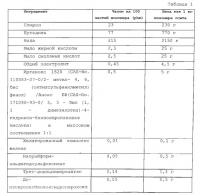 Улучшенная конверсия мономера в эмульсионной полимеризации Улучшенная конверсия мономера в эмульсионной полимеризации