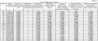 Способ геофизической разведки Способ геофизической разведки