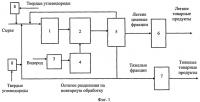 Способ и установка подготовки и глубокой переработки углеводородного сырья Способ и установка подготовки и глубокой переработки углеводородного сырья