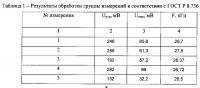 Способ и устройство для измерения параметров вибрации наконечника ультразвукового волновода Способ и устройство для измерения параметров вибрации наконечника ультразвукового волновода