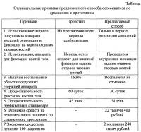 Способ комбинированного остеосинтеза нестабильных повреждений тазового кольца Способ комбинированного остеосинтеза нестабильных повреждений тазового кольца