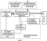 Способ формирования интегрированного новостного канала Способ формирования интегрированного новостного канала
